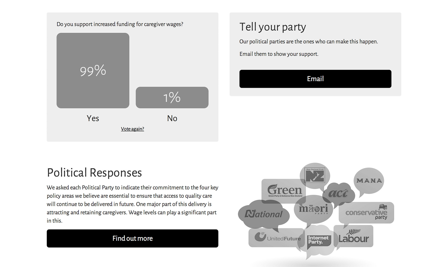 Show your support voting chart